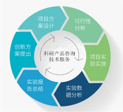 人剪接因子4(SF4)ELISA試劑盒